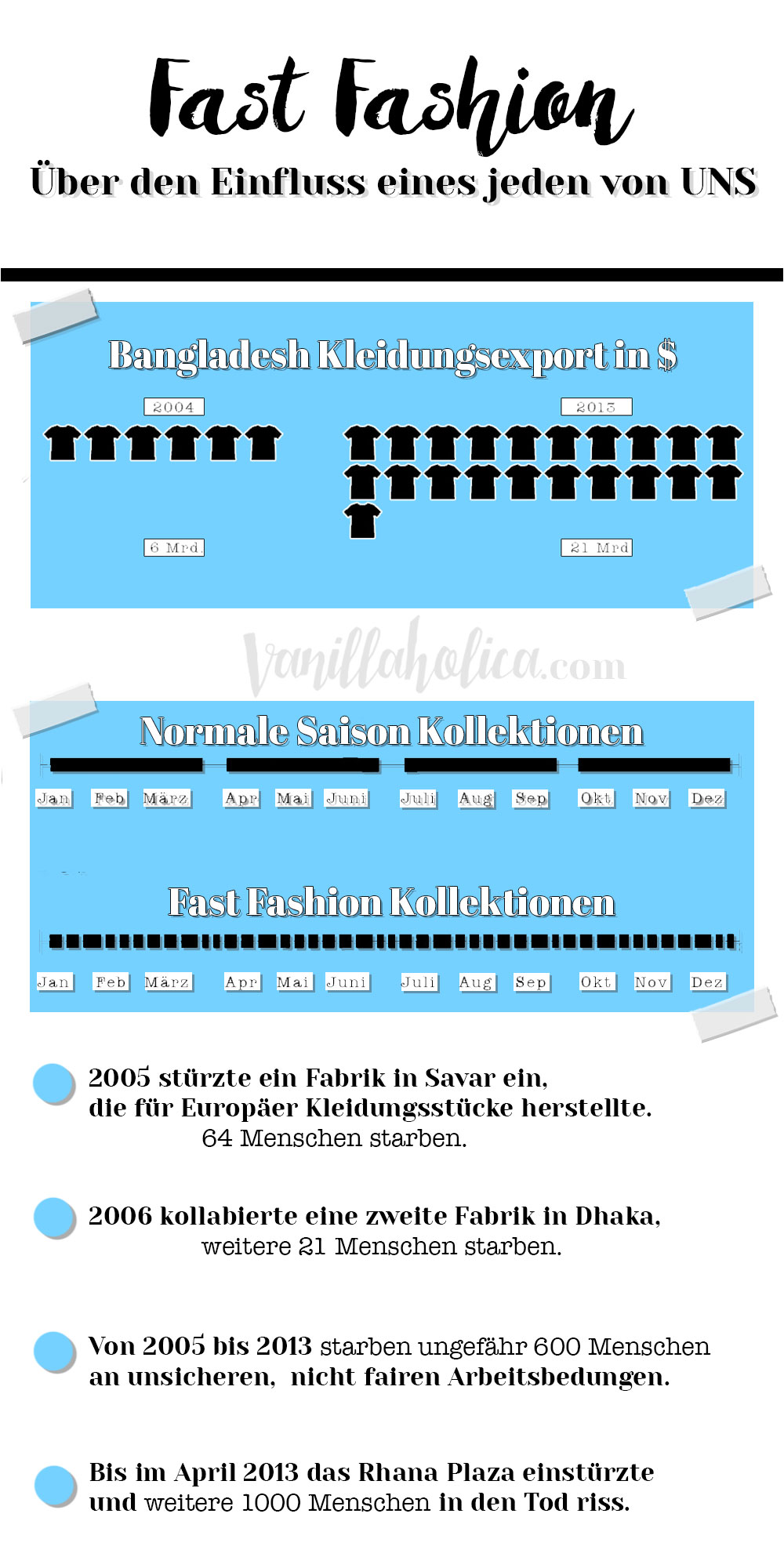 Fast-Fashion-EInfluss-Konsum-Vanillaholica